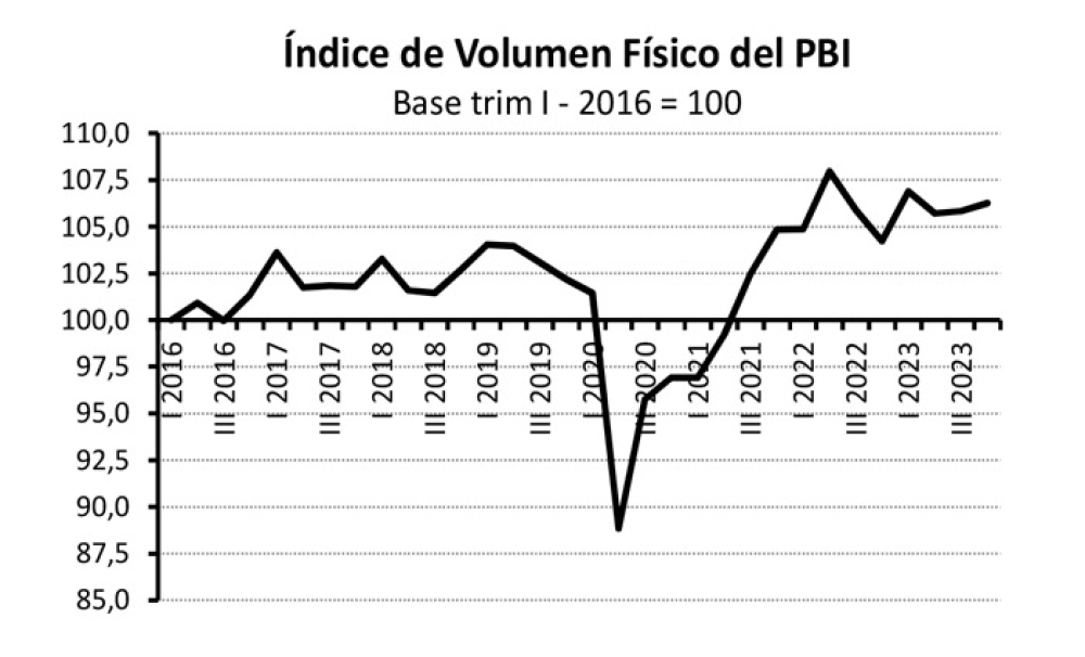 grafica